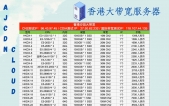 国内访问慢？网站卡？打开慢？选择香港服务器 24小时售后