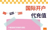 AJCDN 国际开户代充 阿里云/腾讯/AWS 24小时售后无忧！