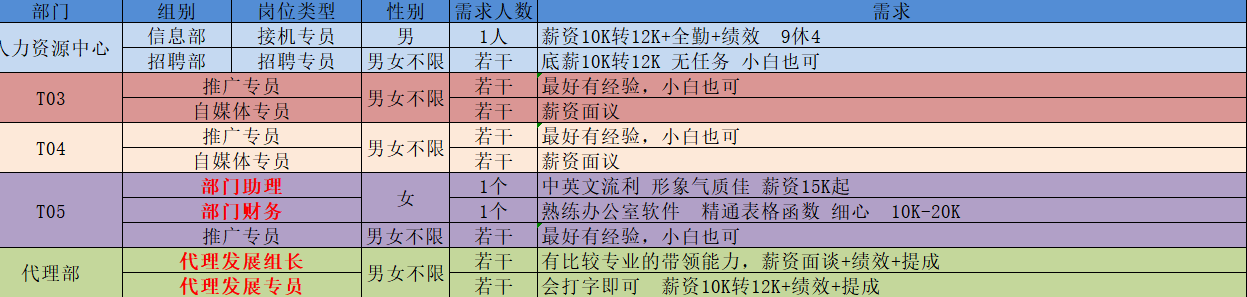 在招岗位.png