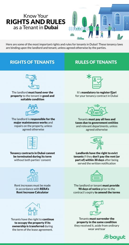Tenant-Rights-and-Rulesv2-540x1024.jpg